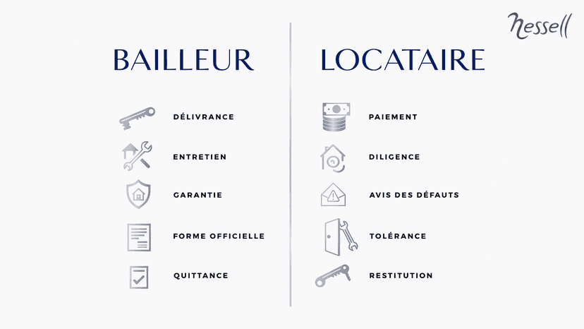 Obligations du bailleur et du locataire a Geneve Comparatif des obligations du bailleur et du locataire a Geneve